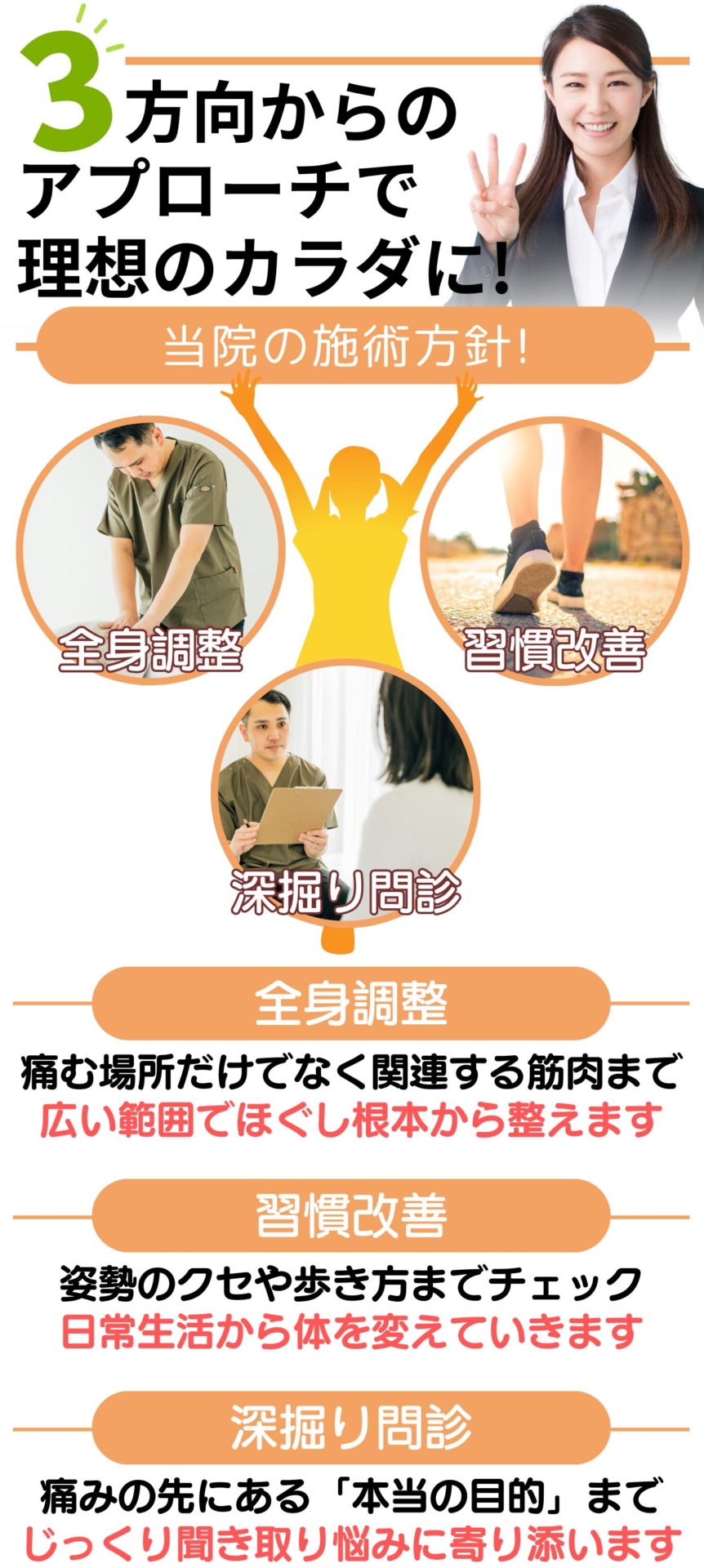 3方向からのアプローチで理想のカラダに！